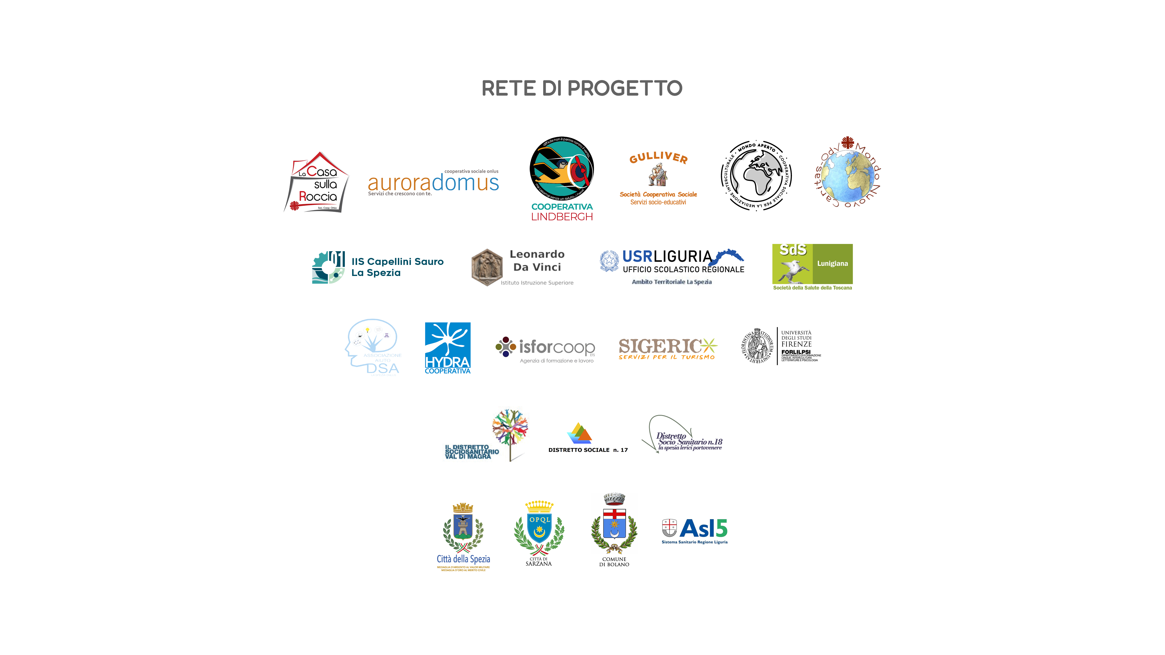 Rete di progetto 2025